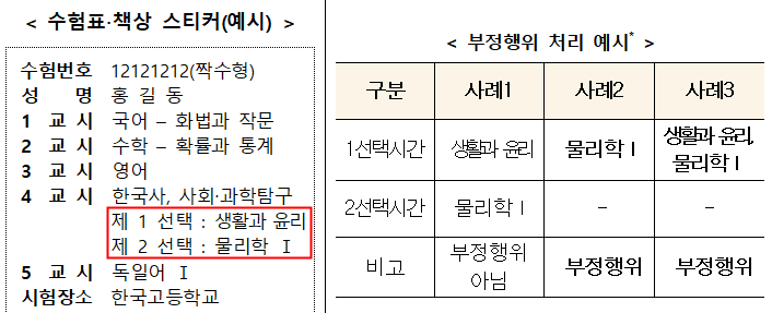 4교시 탐구영역 선택과목 부정행위 예시. 사진=교육부