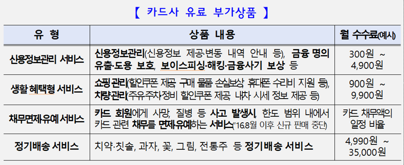 금융감독원 제공