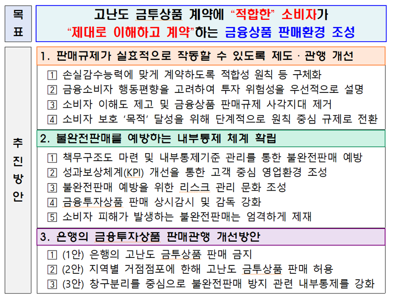 금융당국, 3가지 'ELS 제도개선안' 공개..각계 의견 수렴 나섰다