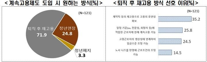 한경협 제공.