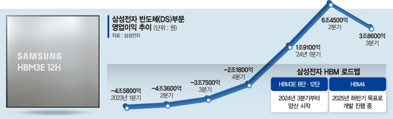 기술인력 늘려 '품질의 삼성' 집중… 연구도 '사업화'에 초점 [조직혁신 나서는 삼성전자]