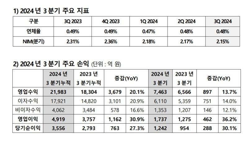 카카오뱅크 제공