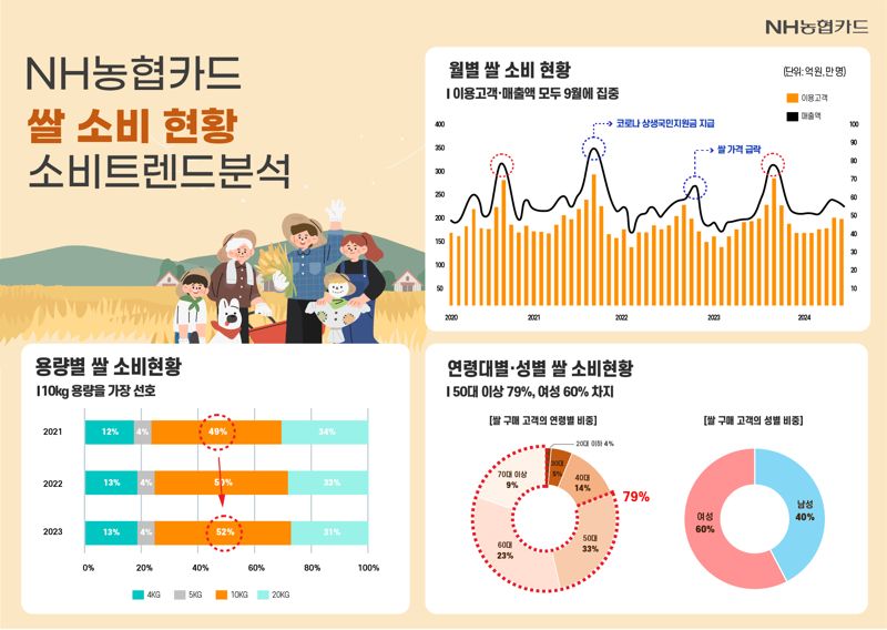 NH농협카드 제공