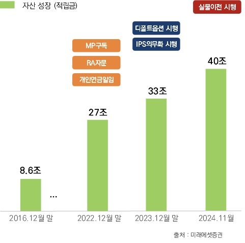 미래에셋증권 제공