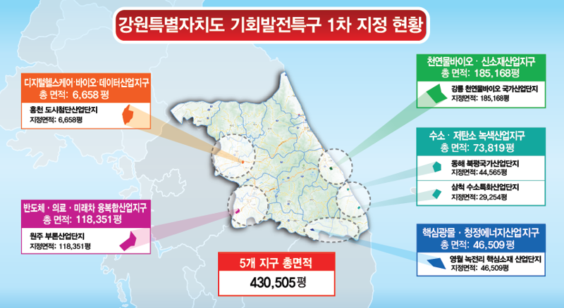 강원특별자치도 기회발전특구 지정 현황도. 강원특별자치도 제공