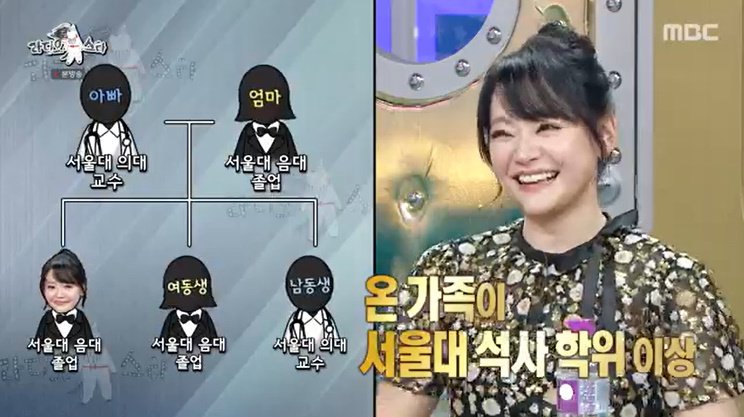 김소현 부모님에 동생들까지 다 서울대 나와 깜짝