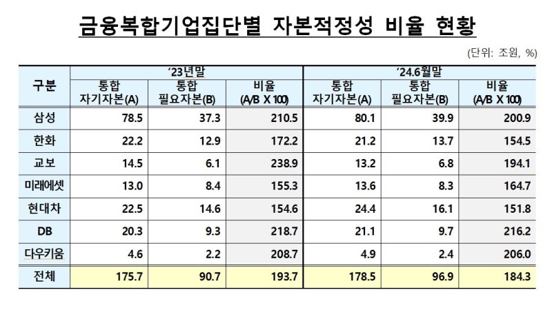 금융감독원 제공