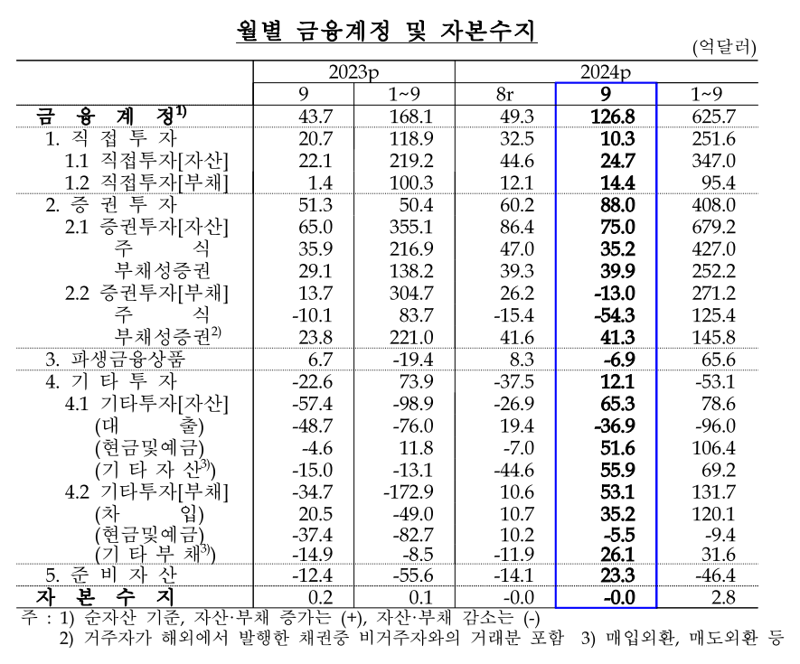 한국은행 제공.