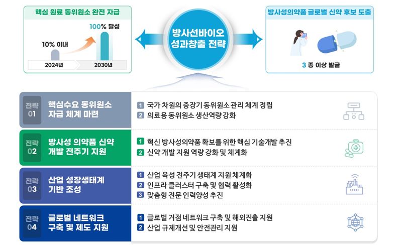 과기정통부 제공