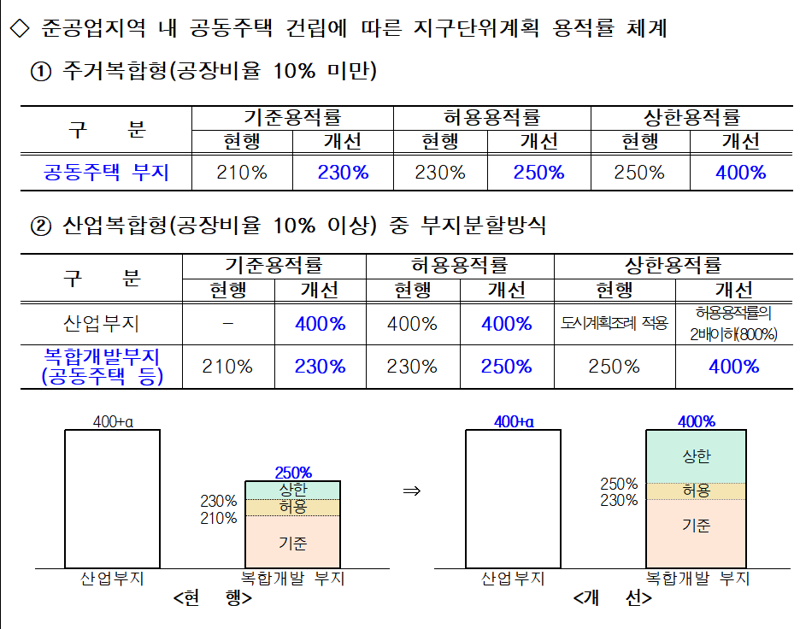 서울시 제공