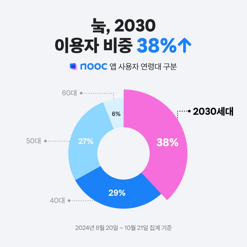 "너 이거 모르니" MZ세대에 빠르게 확산하는 표현 수단