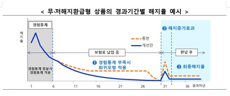 금융당국 제공