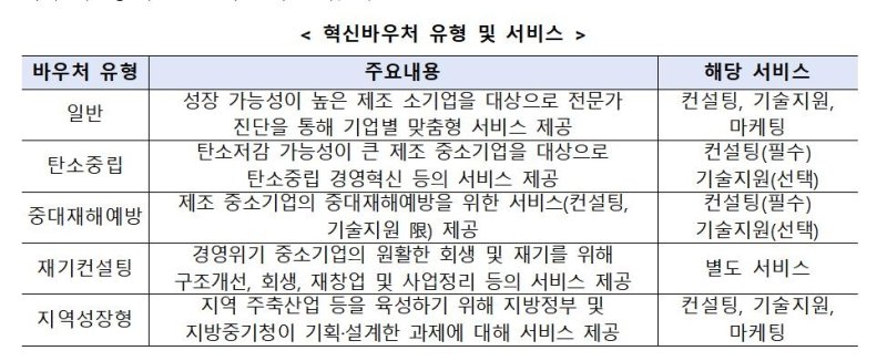 혁신바우처 유형 및 서비스 [중소벤처기업부 제공. 재판매 및 DB 금지]