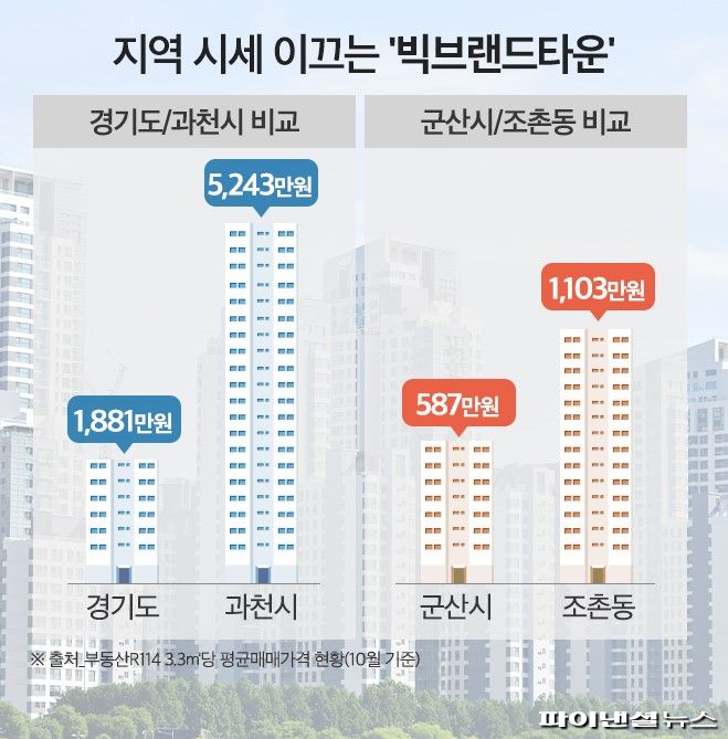 "좋은집 옆에 좋은집...뭉쳐있으니 더 인기"