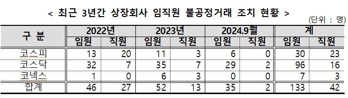 금융감독원 제공.