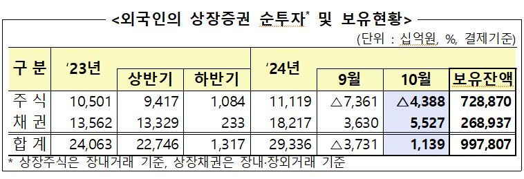 금융감독원 제공.