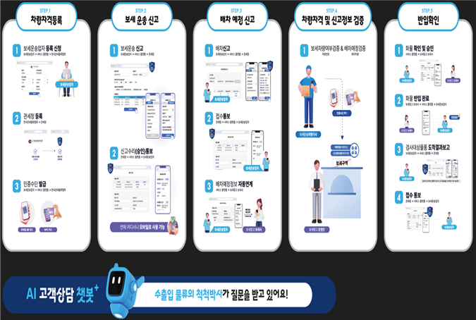 부산, 블록체인 기반 '스마트 보세운송 서비스' 상용화