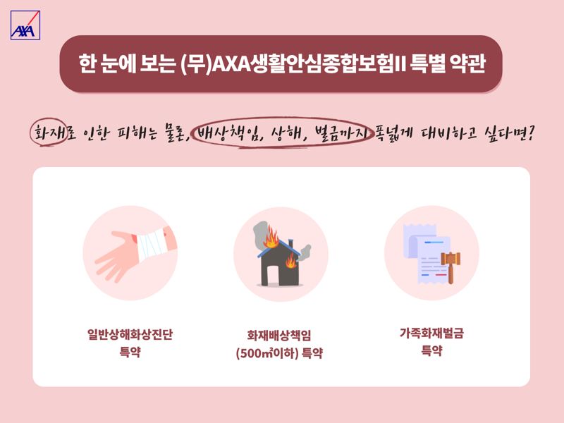 악사손해보험 'AXA생활안심종합보험Ⅱ'. 사진=악사손보 제공