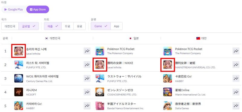 *재판매 및 DB 금지