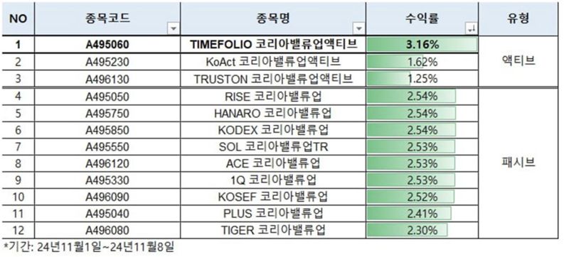 타임폴리오 제공.