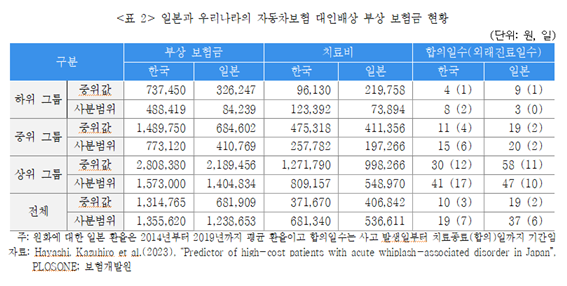 보험연구원 제공