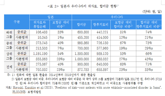 보험연구원 제공 차