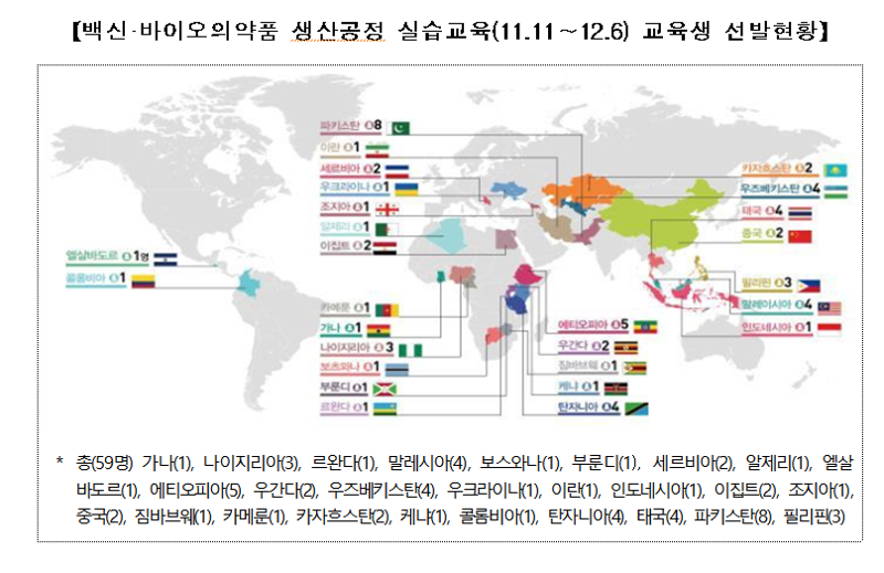 백신·바이오의약품 생산공정 실습교육에 참여하는 교육생들의 선발 국가 현황. 보건복지부 제공