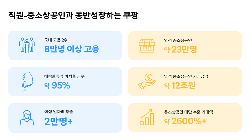 2024 쿠팡 임팩트 리포트 내용. 쿠팡 제공