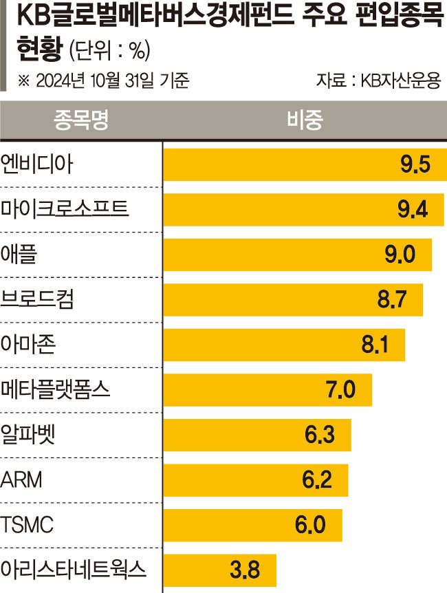 메타버스 기술 기업에 투자…6개월간 나스닥보다 성과 좋아 [이런 펀드 어때요?]