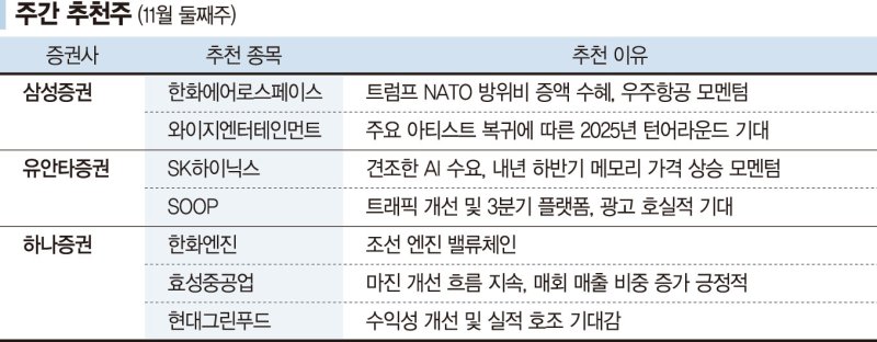 한화에어로, 중동·유럽서 추가수주 기대 [株슐랭가이드]