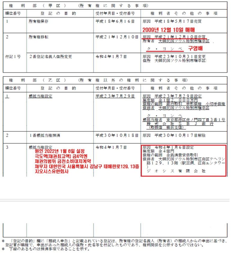 큐텐 구영배 "돈 없다" 거짓말 들통… 도쿄에 68억 집 있다