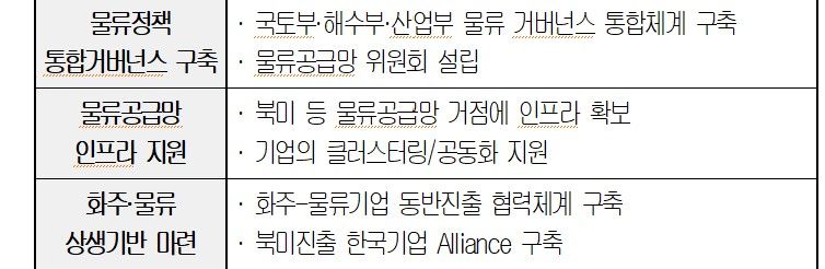 대한상공회의소가 제시한 정책 과제안. 대한상공회의소 제공
