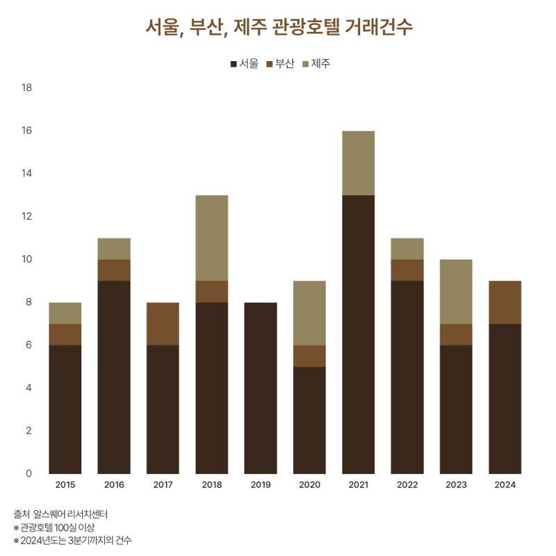 알스퀘어 제공