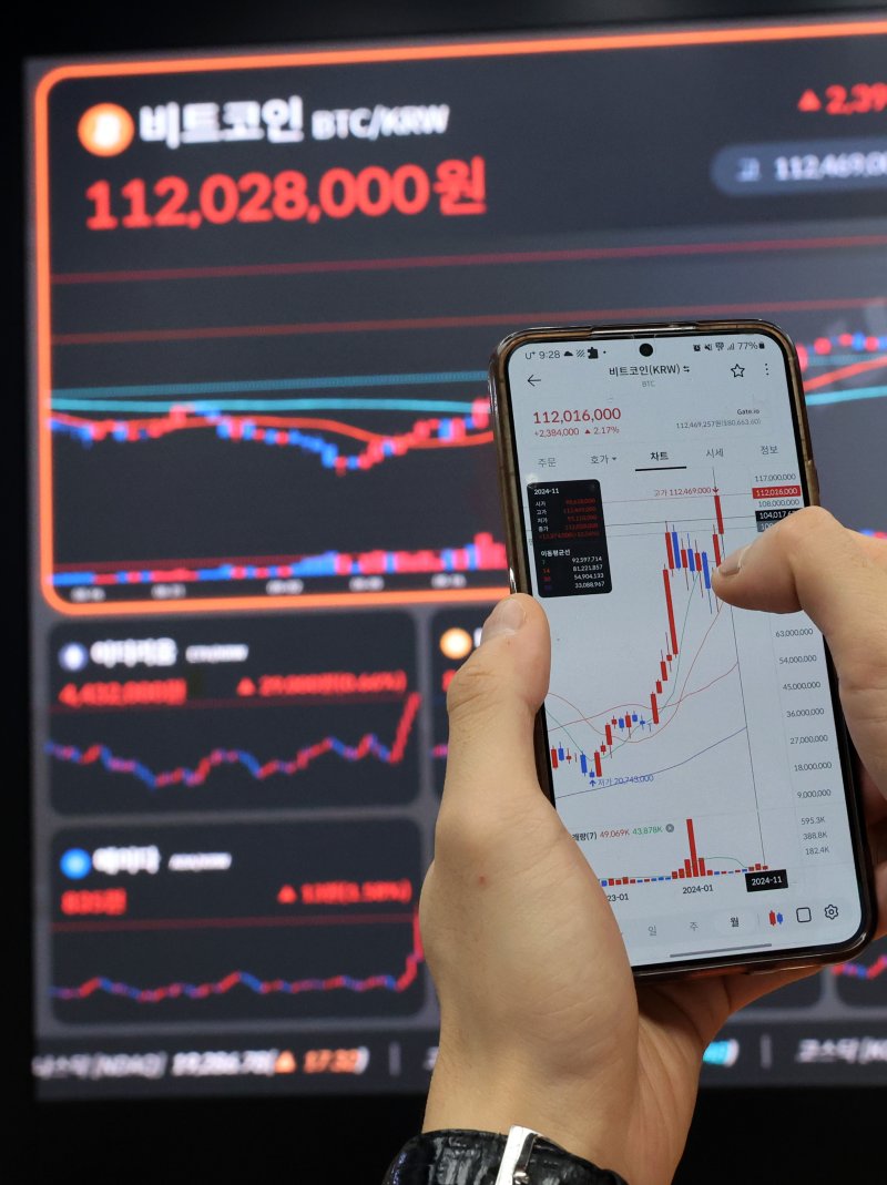 땡큐 트럼프” 비트코인 시총 1.6조 달러 돌파 [위클리 코인브리핑] - 파이낸셜뉴스