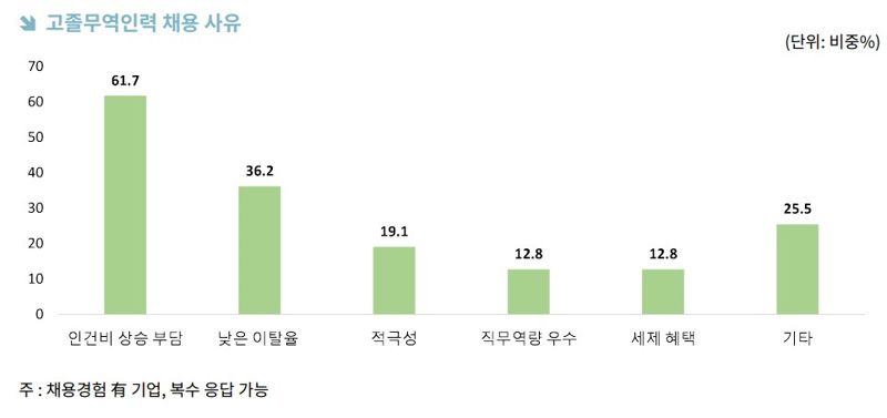 무협 보고서 캡쳐