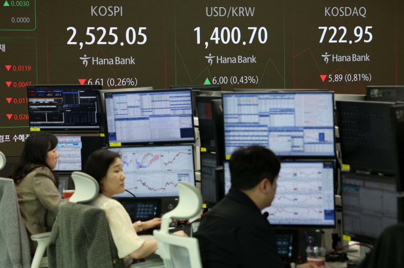 코스피가 전 거래일(2531.66)보다 3.72p(0.15%) 내린 2527.94에 개장한 12일 서울 중구 하나은행 딜링룸 전광판에 지수가 표시되고 있다. 뉴시스 제공