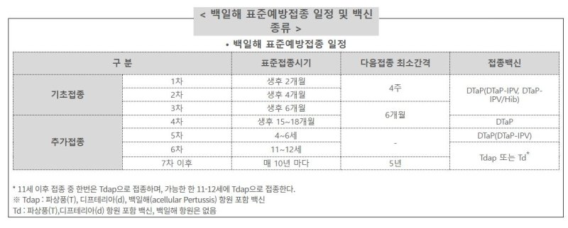 질병관리청 제공