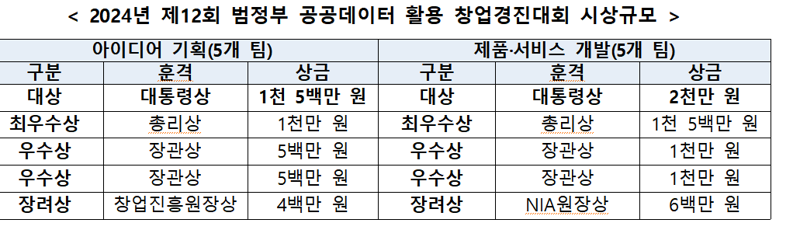 출처=행정안전부