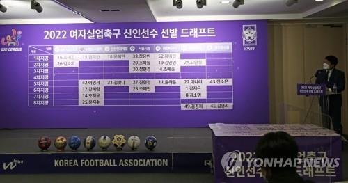 2021년 12월 진행된 WK리그 신인 드래프트 [연합뉴스 자료사진. 재판매 및 DB 금지]