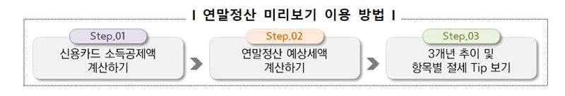 13월의 월급 잡아라..'연말정산' 고수되는 '꿀팁'은