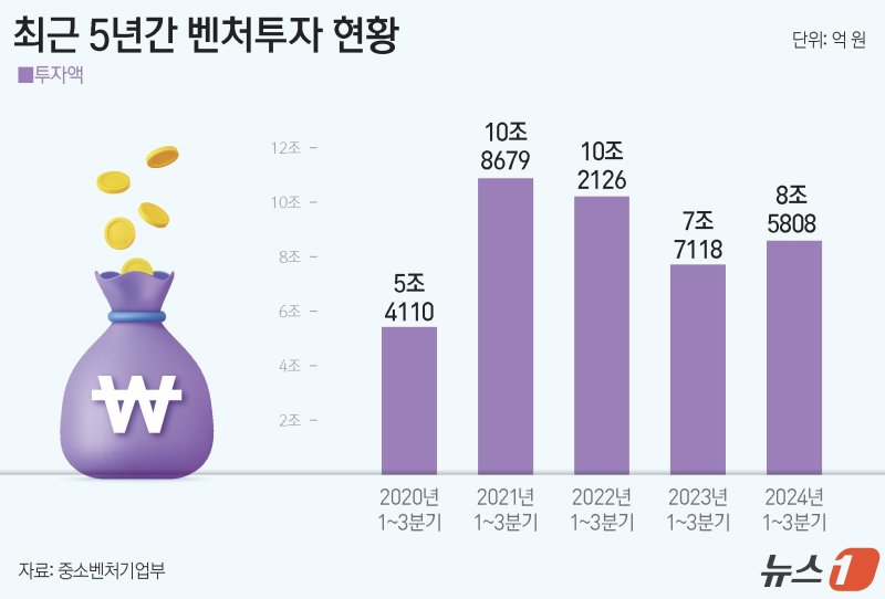 ⓒ News1 윤주희 디자이너