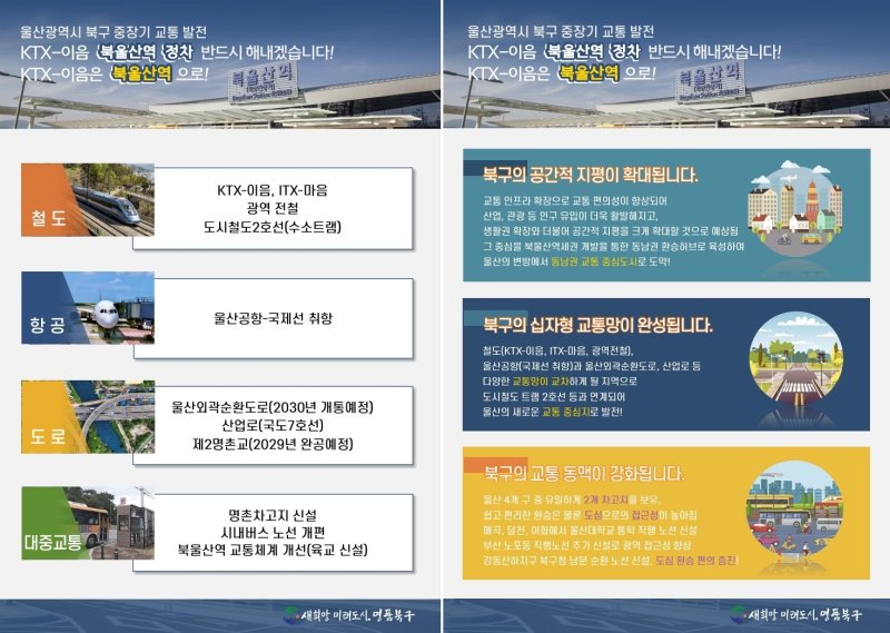 [울산=뉴시스] 박수지 기자 = 울산 교통발전 구상도.(사진=북구 제공) 2024.11.13. photo@newsis.com *재판매 및 DB 금지