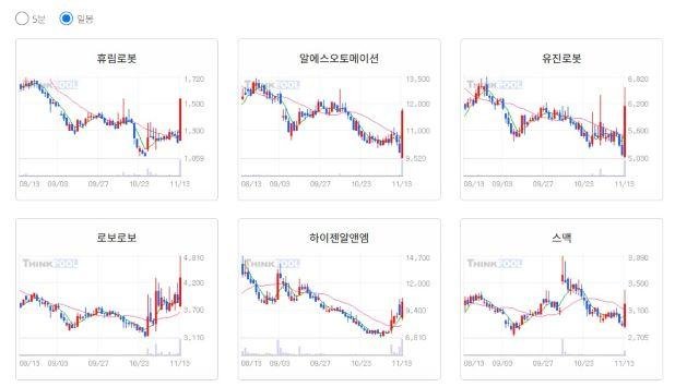 afternoon issue [로봇] : Hulim Robot, RS Automation, Yujin Robot, Roborobo, Heisen R&M