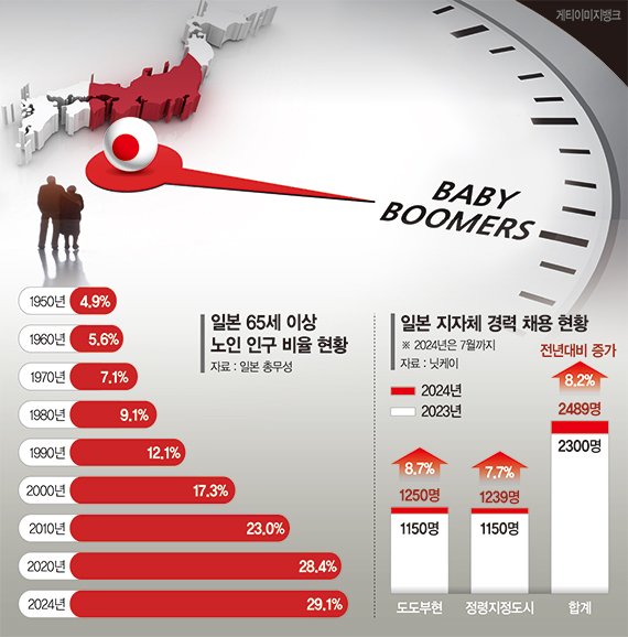 "예순 넘어도 현역입니다" 日, 시니어 채용해 저숙련 해결 [초고령사회 新노년이 온다]