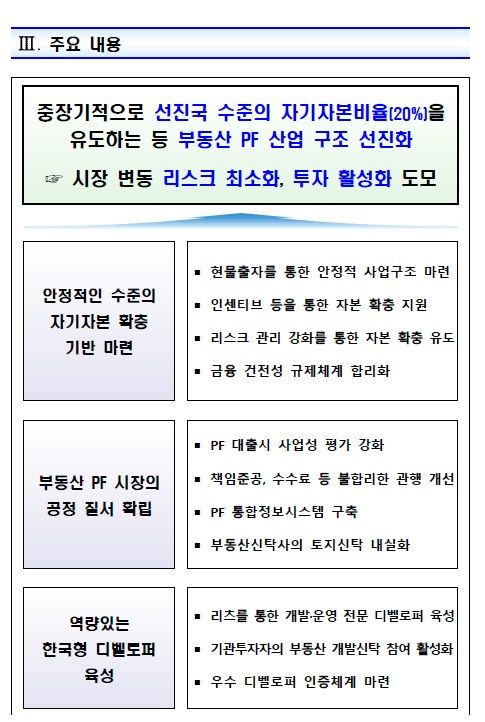 자료 : 국토교통부