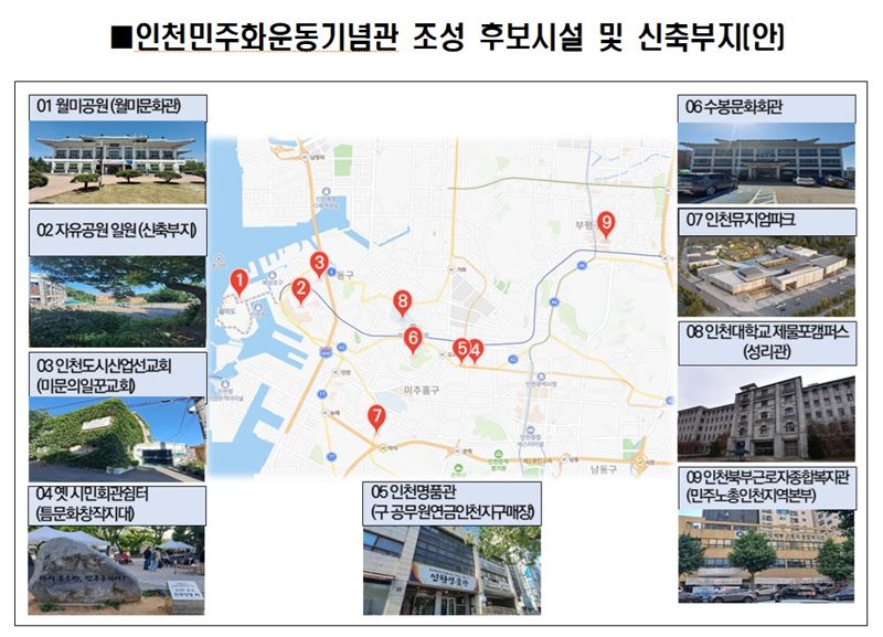 인천연구원, 인천민주화운동기념관 조성 후보지 9곳 제안