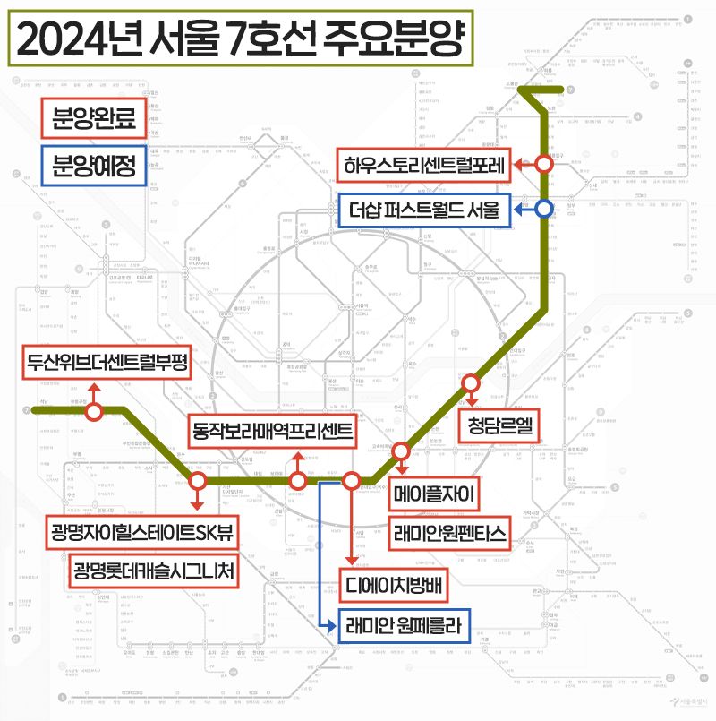 14일 업계에 따르면 올해 서울 지하철 7호선 역세권에서 분양에 나선 단지들이 모두 '완판' 성적표를 받았다. 더피알 제공