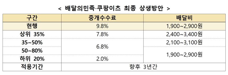 표=공정거래위원회 제공 /사진=파이낸셜뉴스 사진DB