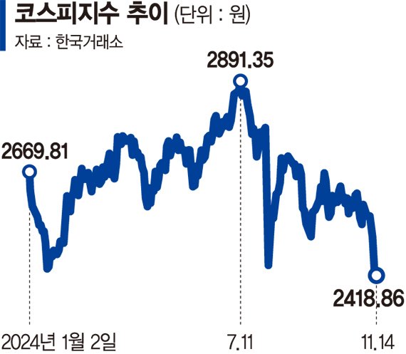 "내년 상반기까지 코스피 예상밴드 2300~2800"