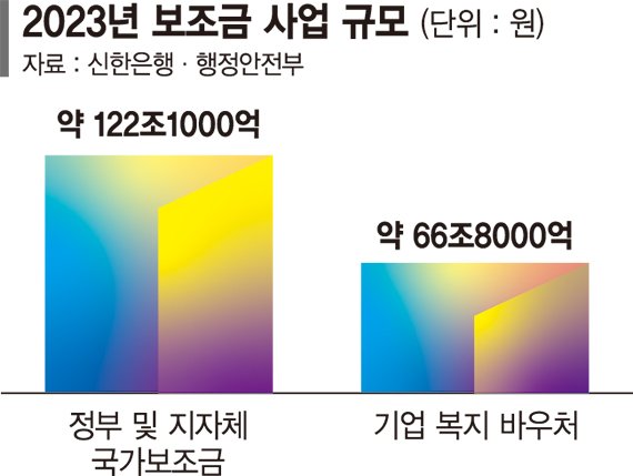 은행 '토큰'으로 年122조 국고보조금 잡는다 ['현금 없는 사회' 新디지털금융시대 (상)]